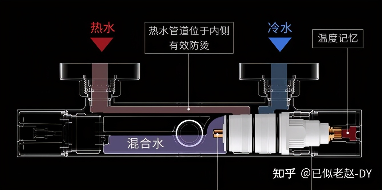 燃气热水器忽冷忽热用恒温花洒,要想洗澡不受冷还得是恒温花洒