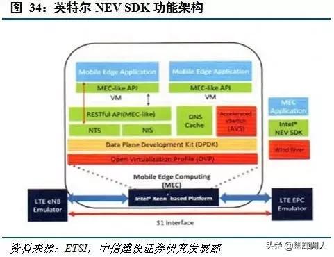中信建投运营中心位置,中信建投5g投资方向