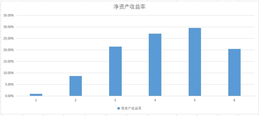 氢燃料电池汽车第一龙头,氢燃料电池商用车龙头