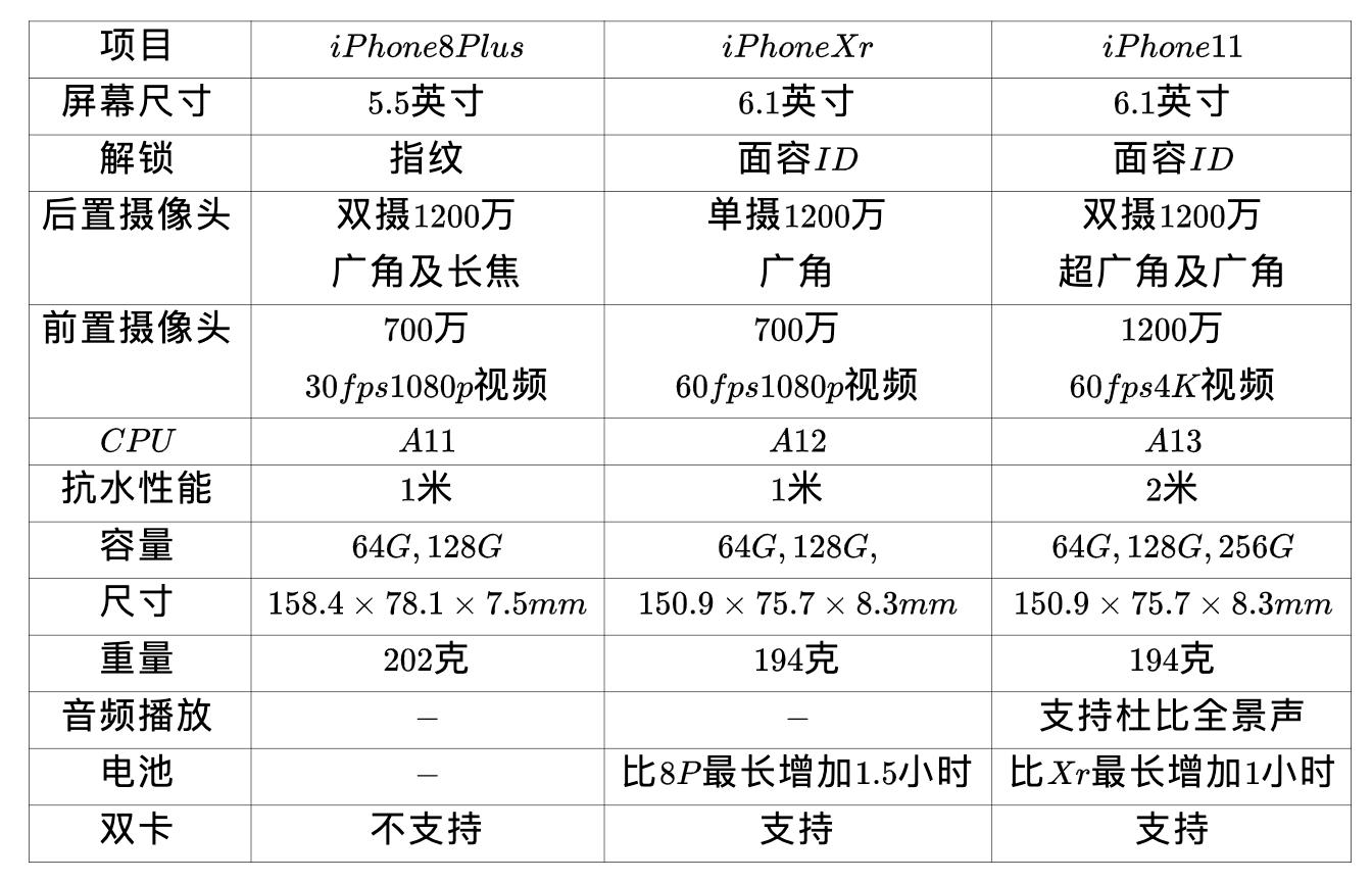 苹果手机哪些型号性价比高,苹果最新几款手机性价比