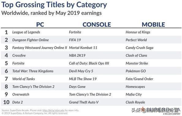 dnf人气最高的60版本游戏排行榜,dnf最巅峰版本游戏排行榜