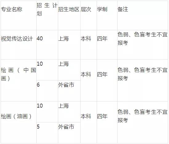 如何查看美术生各大院校招生计划,2022年艺术学校招生简章