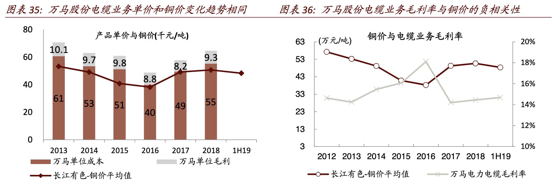 和平海底光缆对亨通光电的影响,亨通光电唯一一家海底光缆公司