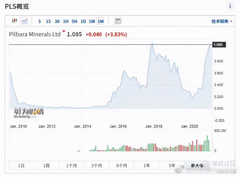 澳股分析,澳股实时走势图一览