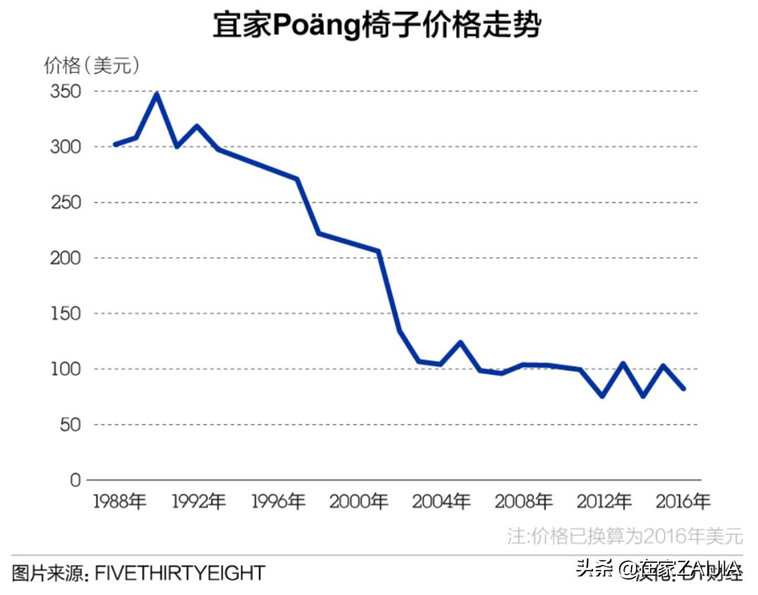 宜家家庭小册子,宜家家居指南小册子