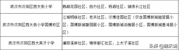 武汉各区新增学位,武汉将增加4万个学位