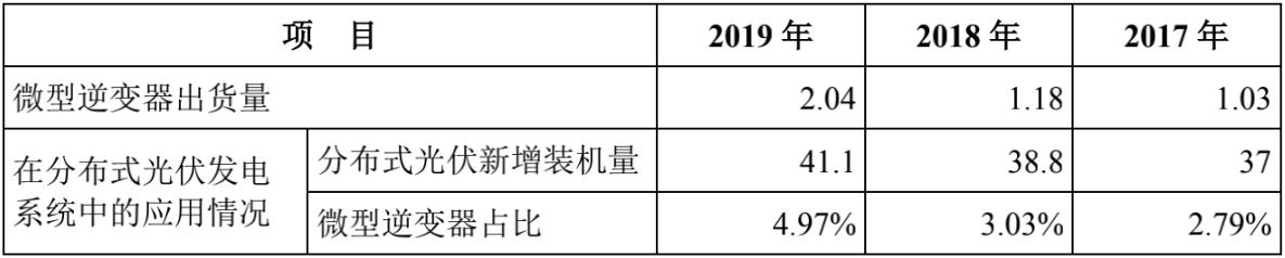 昱能科技微型逆变器解析,微逆变器全球龙头昱能科技