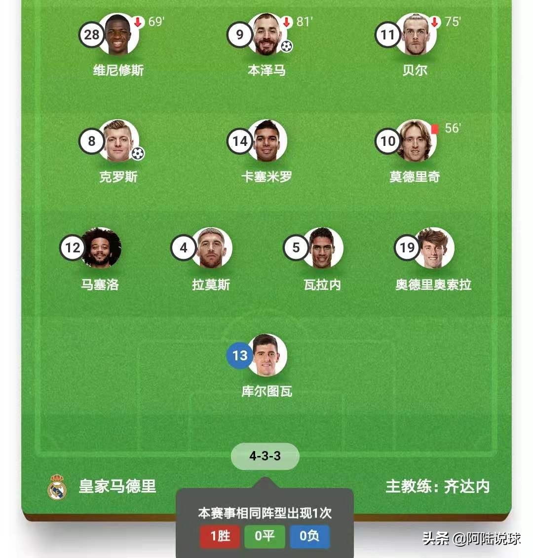 皇马齐祖面临无解难题,皇马官方回顾齐祖辉煌三连