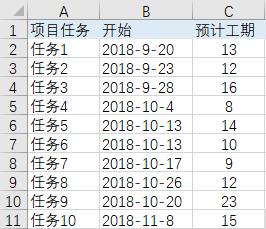 甘特图呈现,甘特图颜色变化