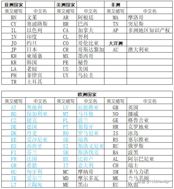 查商标的网站,各个国家商标信息查询网址