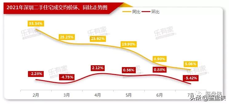 听说，南宁中介要活不下去了？