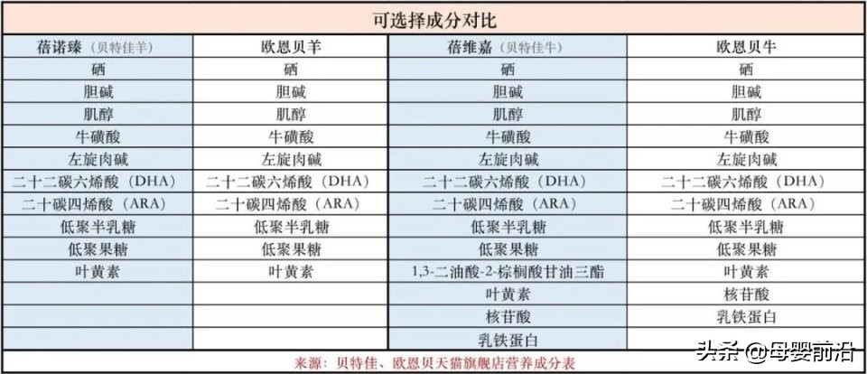 贝特佳能走多远？