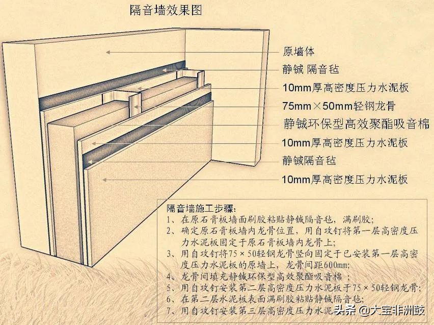 非洲鼓声音传播特点与应用