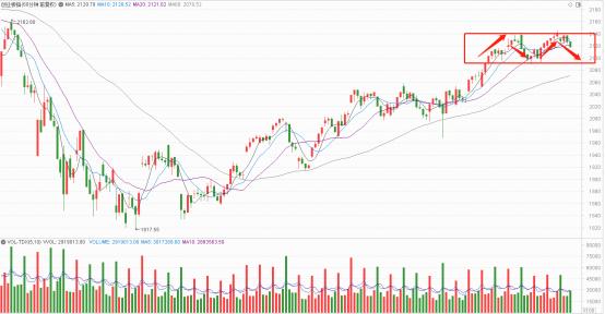 收评大跌大涨风险,收评缩量反弹还将反复