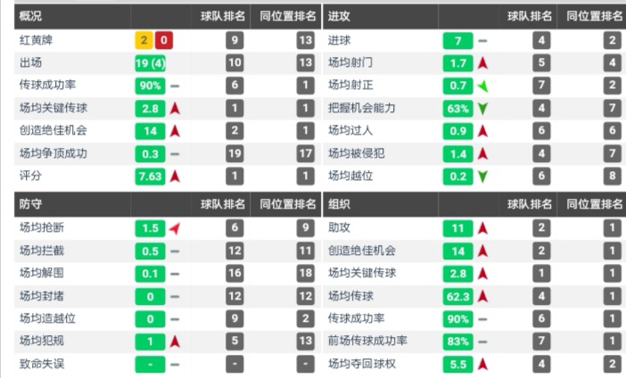 要离开马竞的西蒙尼能否带领马竞,深度分析马竞西蒙尼