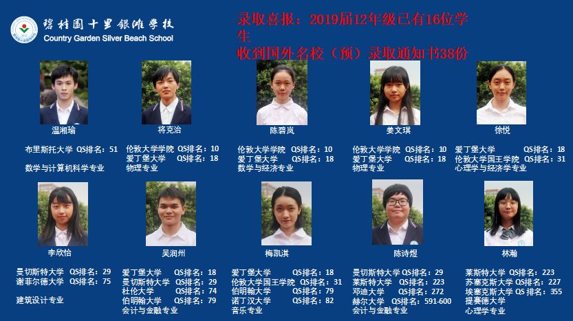 碧桂园十里银滩学校的学生为何总是那么优秀?