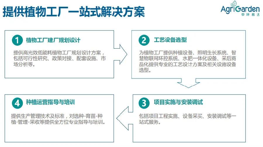涓幆鏄撹揪鍏徃,涓幆鏄撹揪绉戞妧鏈夐檺鍏徃
