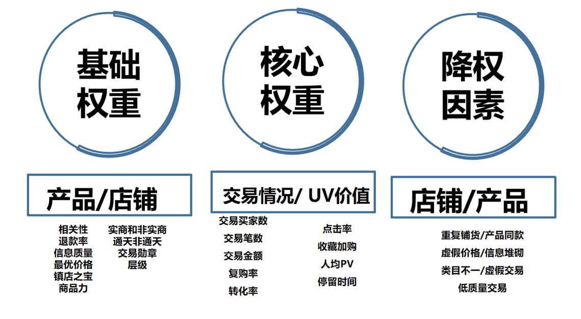 在阿里巴巴搜索产品上架步骤,企优托代运营