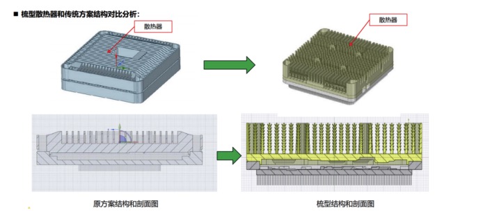 突破制造局限,安世增材DLM-280金属解决方案来了
