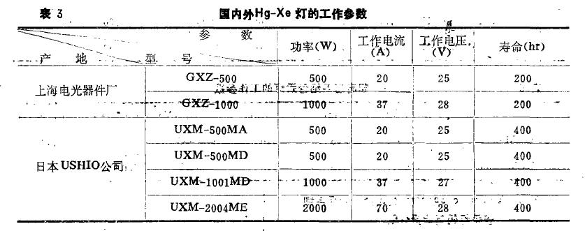 光刻技术历史,光刻机光源工作原理