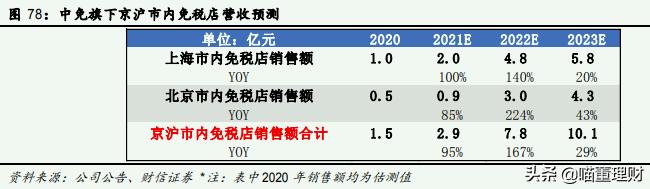 中国中免和中免集团是同一个吗,中国免税行业龙头企业分析中免