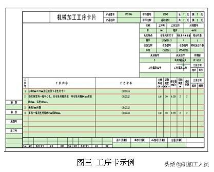 机加工操作员具备的素质,机械加工工艺员需掌握哪些知识