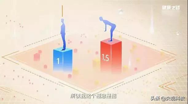 腰间盘突出怎么自我判定？怎么进行治疗？这篇文章告诉你