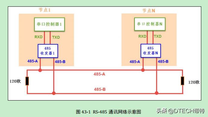 ttlrs232rs485,ttl和rs232rs485
