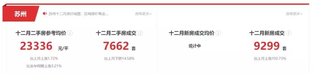 2018年苏州房价走势大预测,苏州2018年房价走势图