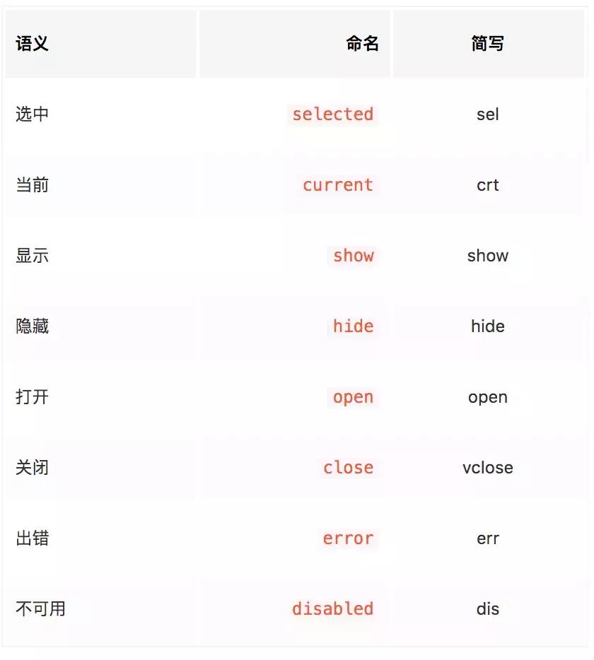 css样式书写正确的方式,css样式脚本书写位置有哪些