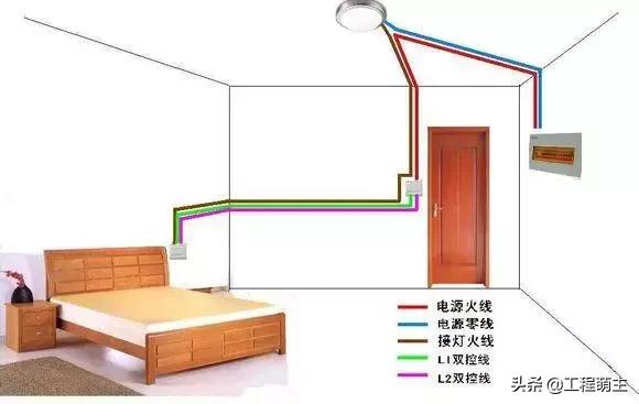 最全开关接线图单控,开关接线图单控双控三控