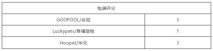 一次性宠物浴巾测评,宠物浴巾测评
