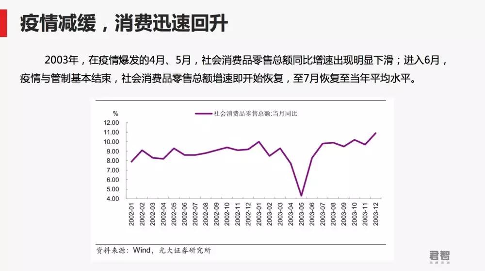 “至暗时刻”过后，企业“转危为机”的N个建议