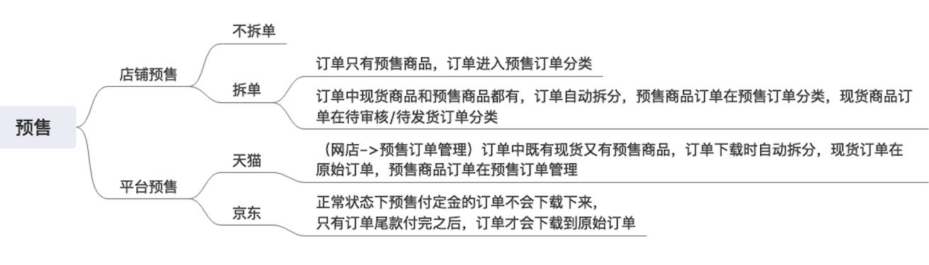 网上管家婆怎样确认订单是否收款,管家婆软件预售款订单如何做