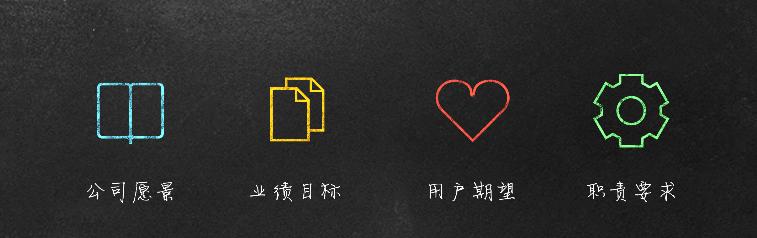 团队管理如何推进目标执行,常见团队管理目标误区