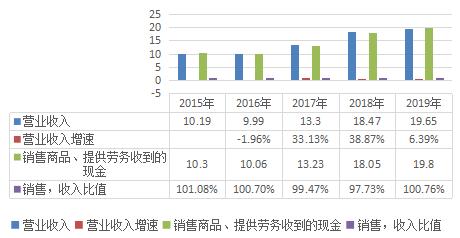 雪榕生物金针菇一包多少克,雪榕生物快速推向市场