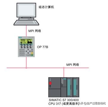 hmi操作界面设计,hmi一般用什么编程