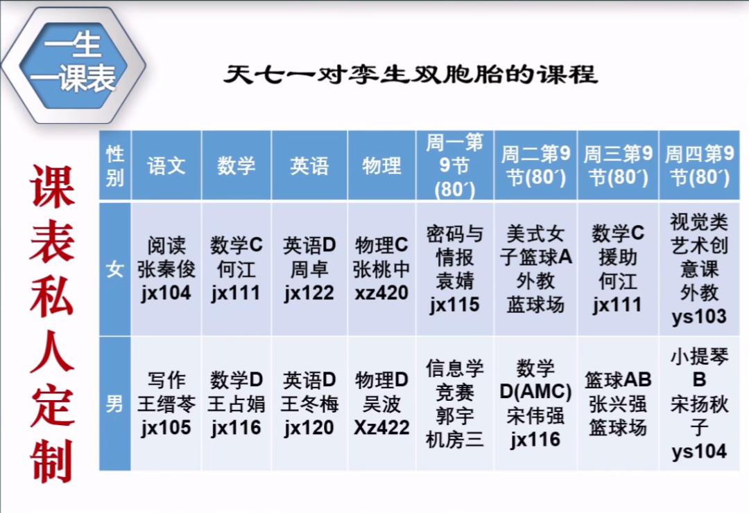 天府七中巅峰时期,为何选择天府七中