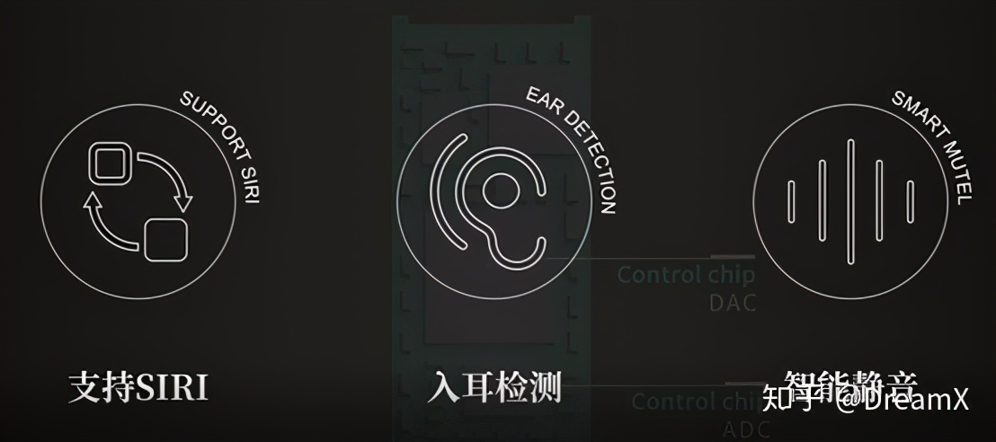 iphone音频转接头,iphone12自带转接头