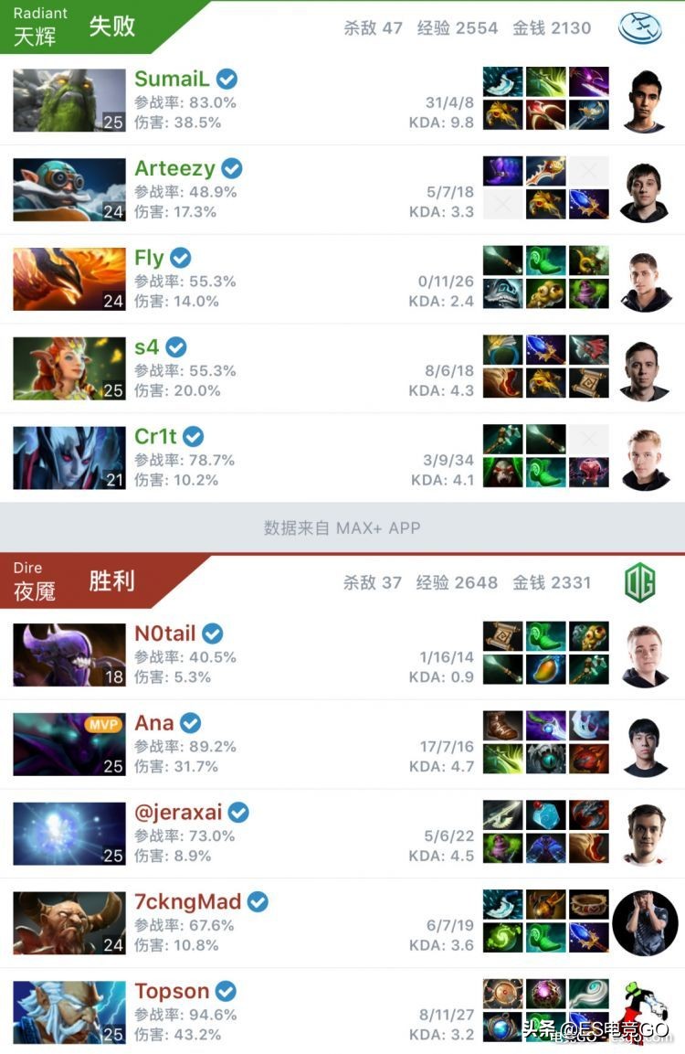 dota2sumail近期视频,为什么dota2对lol玩家好