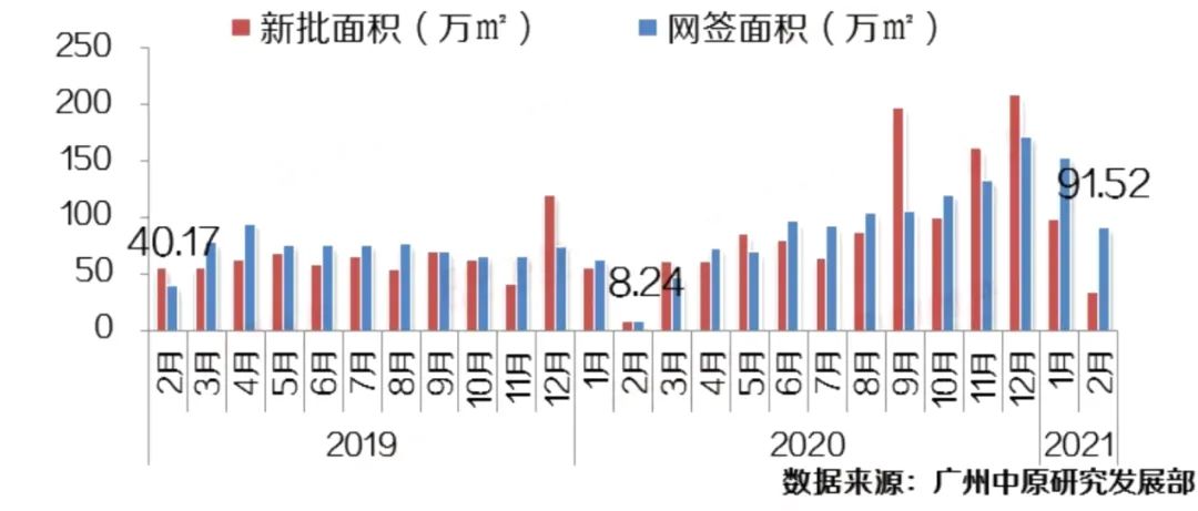 陈村广佛同城发展,广佛交界房价对比