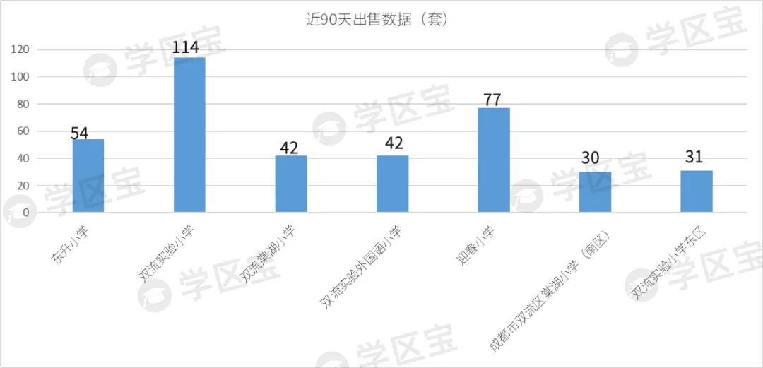 成都双流公办小学哪所学校最好,成都双流幼升小划片一览表2020