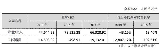 中国最惨创业者,中国最惨创业人的教训