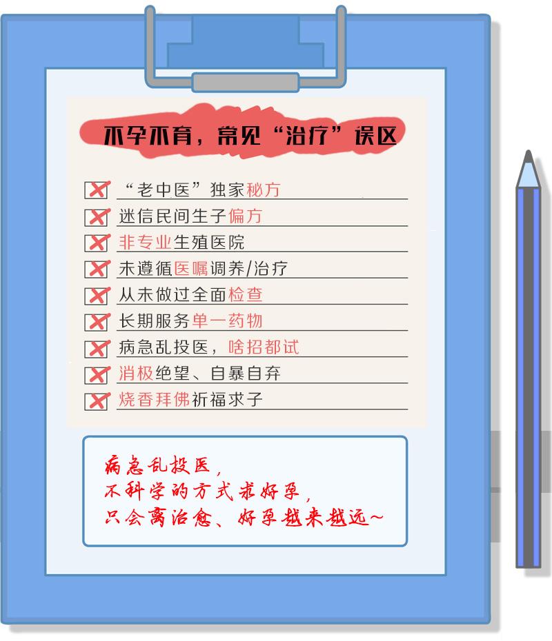 不育不孕都是它惹的祸,舌苔分析不孕不育