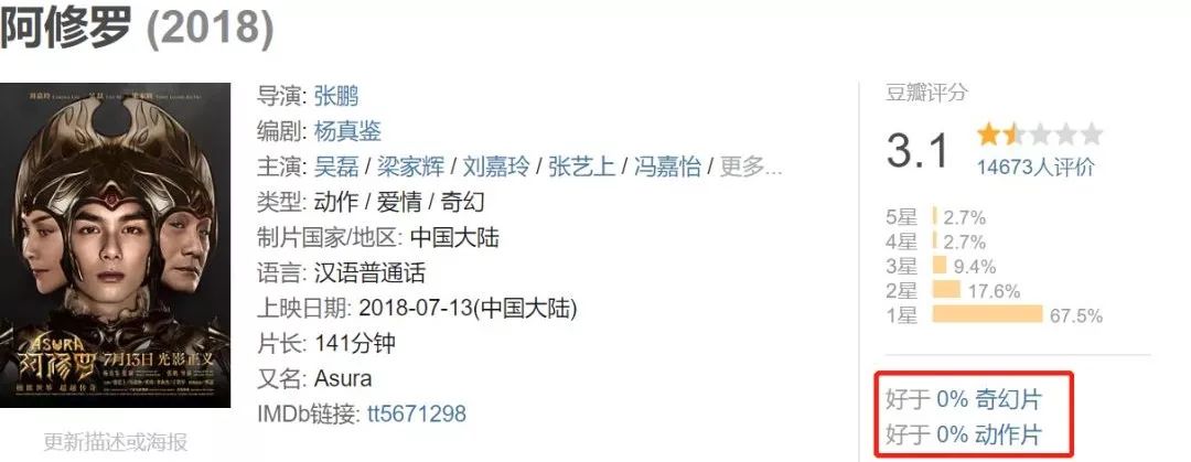 想象力，表达力和思想性，才是一部片高分的依据啊