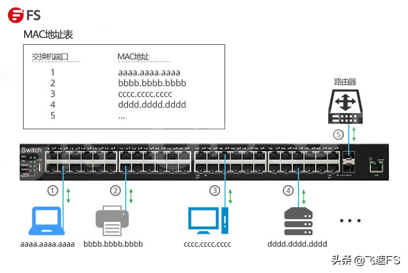 路由器防火墙原理,防火墙路由器交换机的安装使用