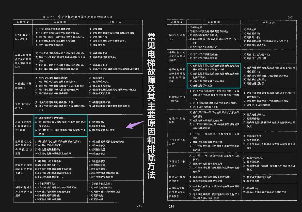 从零开始学弱电电工技术全集,弱电电工实操技术手册
