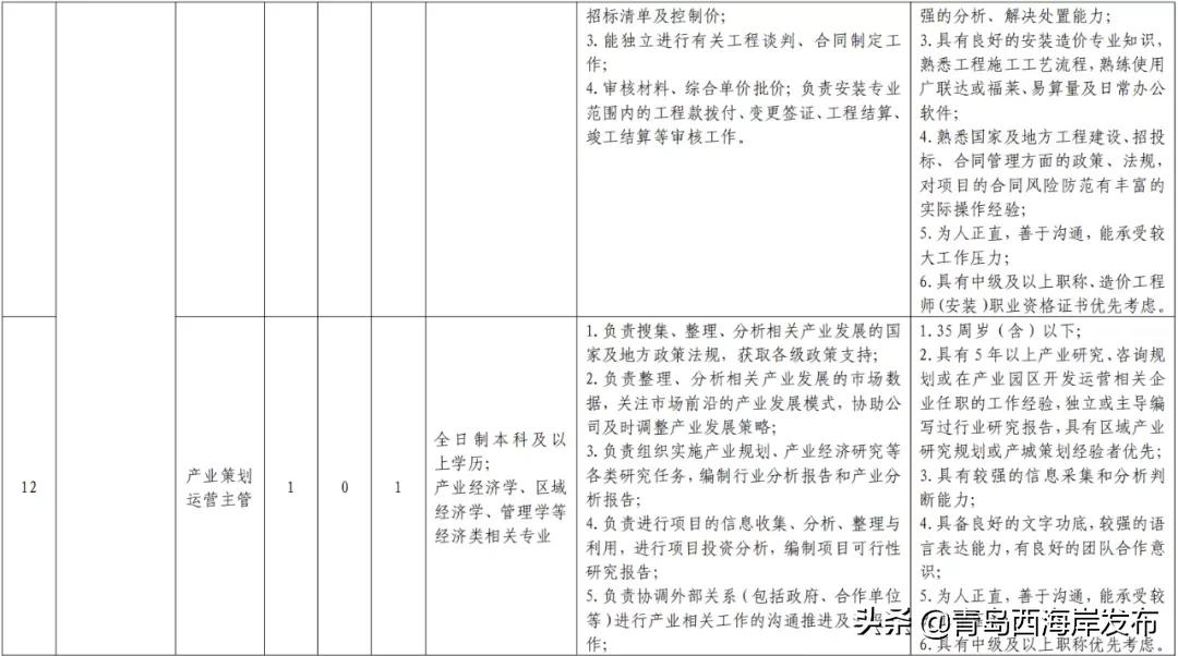 西海岸国企招聘网最新招聘,西海岸国有企业招聘