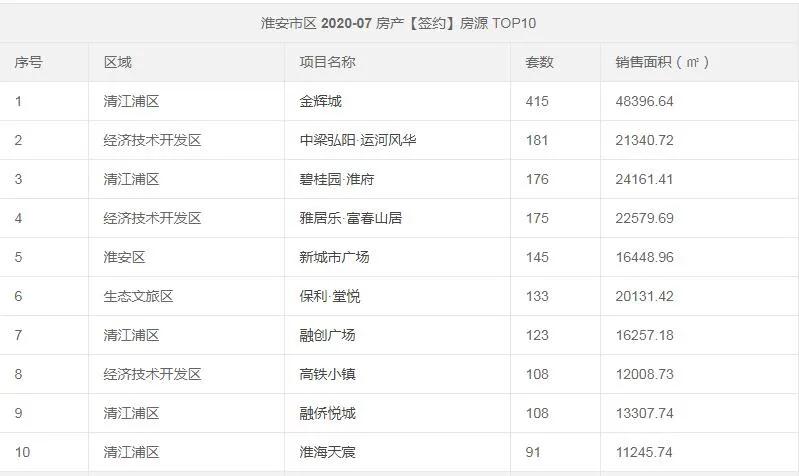 房企排行金辉,房企观察