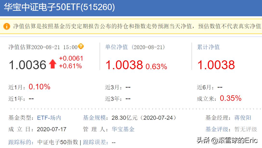 7只科创主题基金获批,科创板主题基金分析